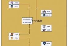 2016年nba季后赛赛程表（2016年nba季后赛第一轮）
