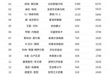 nba的状元是谁决定的（nba状元意味着什么）