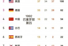 2016年奥运会奖牌排行榜（2016奥运会奖牌榜一览表） - 全景体育 - 体育热潮涌