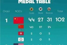 奥运会几年举办一次是闰年吗（奥运会是几年一次啊）