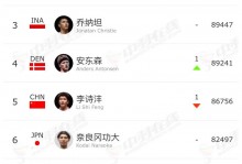 羽毛球运动员排名最新排名（羽毛球前十名运动员）