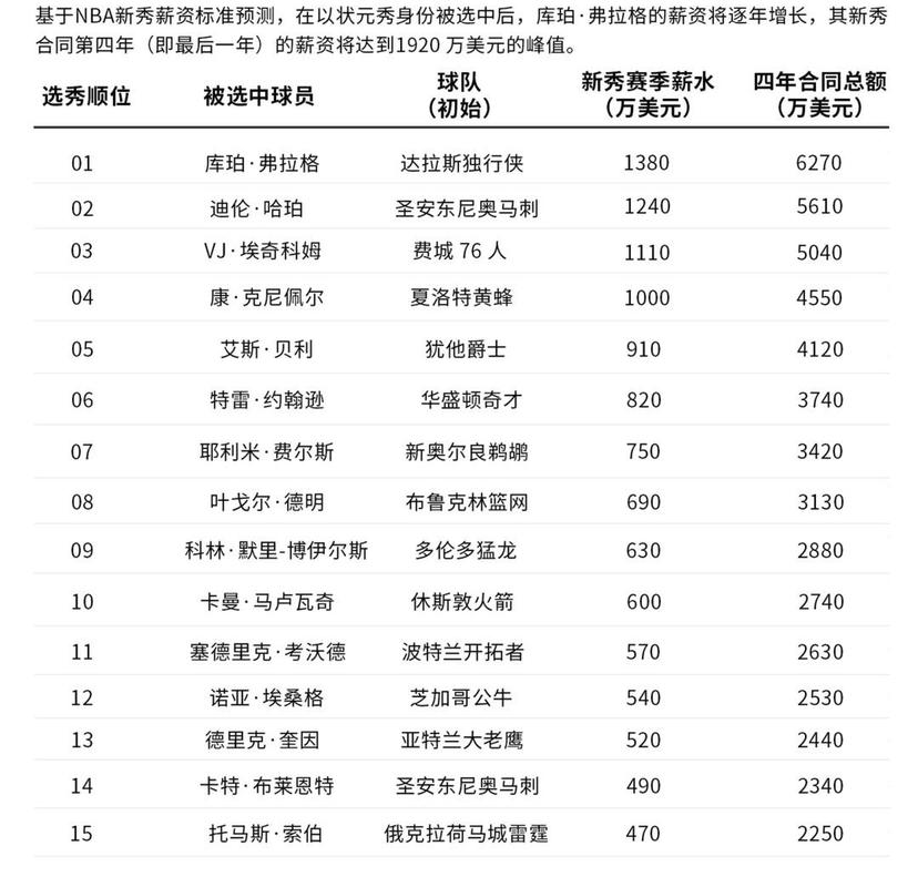 nba的状元是谁决定的（nba状元意味着什么）