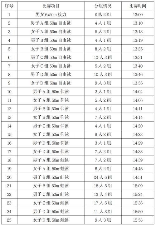 2022夏季奥运会什么时候开始（2022夏季奥运会时间及举办地点）