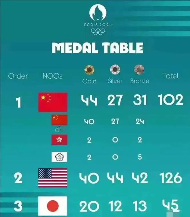 奥运会几年举办一次是闰年吗（奥运会是几年一次啊）