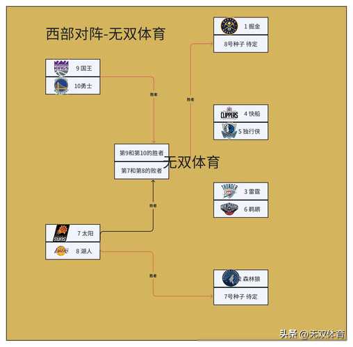 2016年nba季后赛赛程表（2016年nba季后赛第一轮）