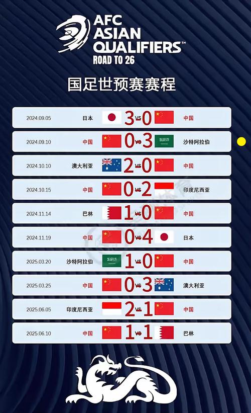 中国与沙特足球比赛时间（中国队与沙特队足球比赛时间）